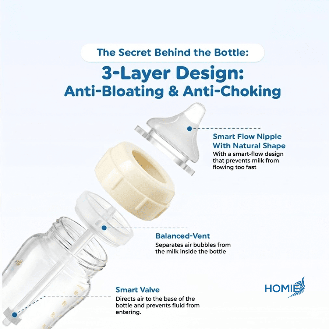 Homie SucVent Baby Milk Bottle-Anti Colic & Anti-Choke